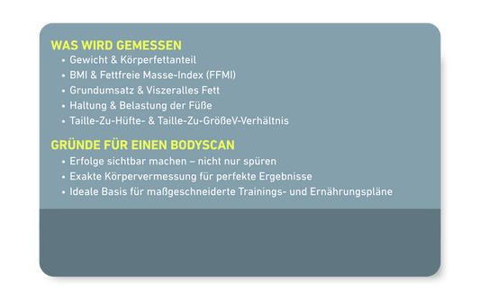 Körperscan 4D