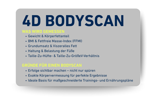 Körperscan 4D