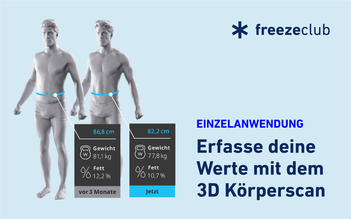 Körperscan 4D