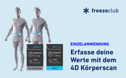 Körperscan 4D